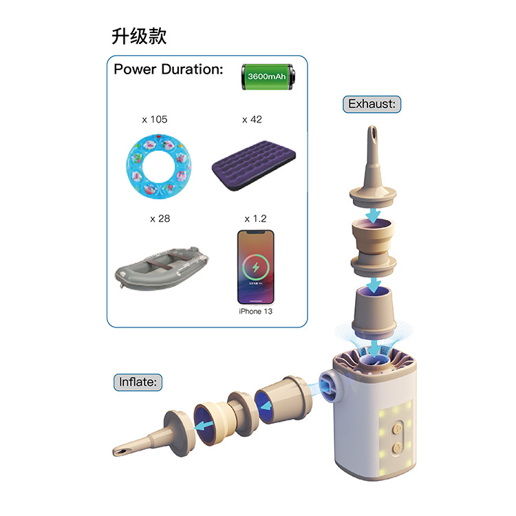 Camping Wireless Outdoor Electric Air Pump ABS Mattress Swimming Ring Sleeping Pad Inflator 3600mAh Battery 17 Hours Lighting