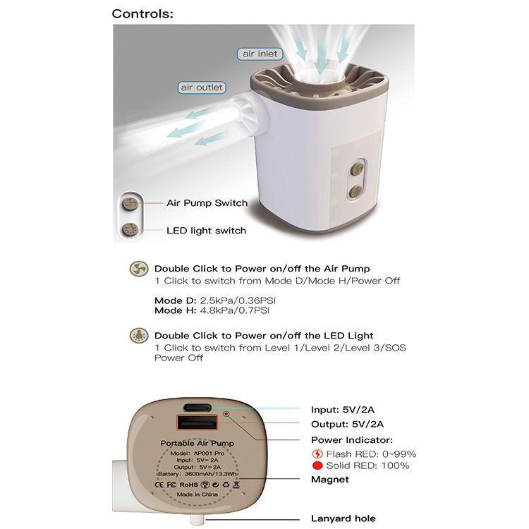 Camping Wireless Outdoor Electric Air Pump ABS Mattress Swimming Ring Sleeping Pad Inflator 3600mAh Battery 17 Hours Lighting