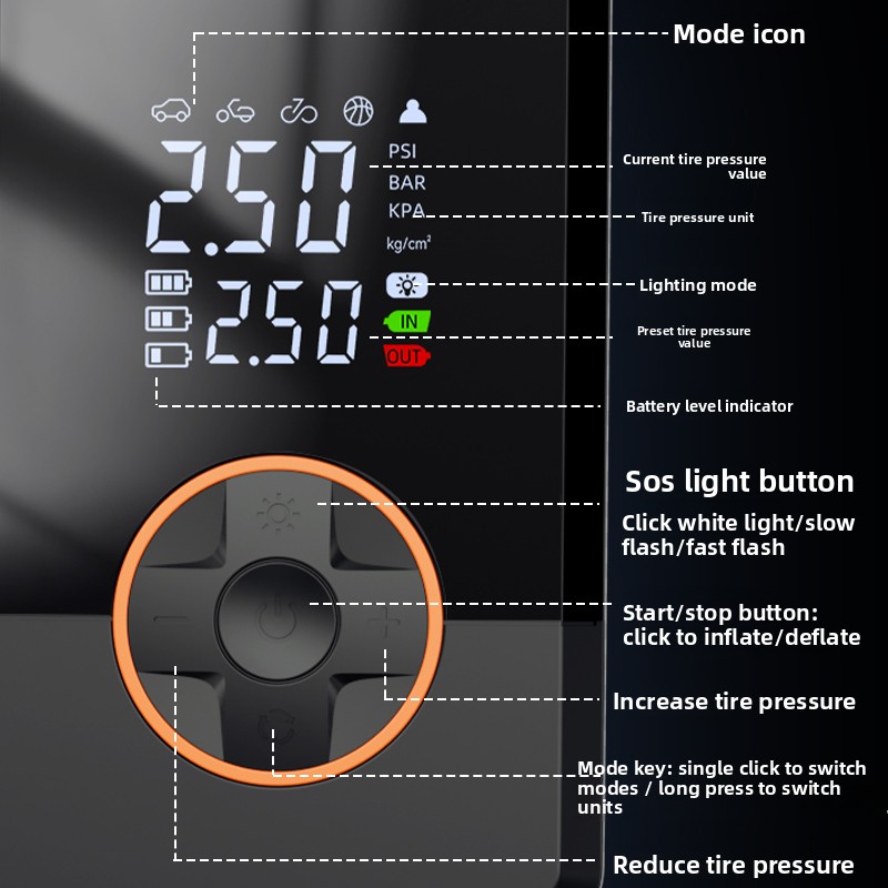 Dual Power Supply Mini Portable Wireless Electric Car Tyre Air Compressor Cordless Inflatable Pump Digital Tire Inflators