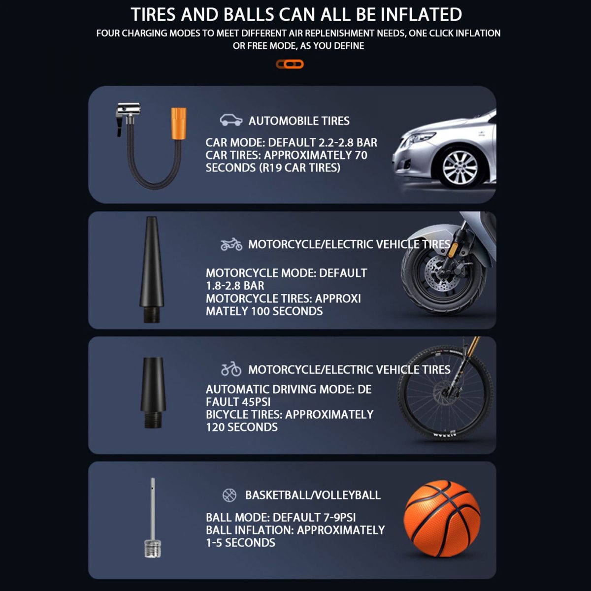 Portable Electric Car Air Pump Tire Inflator with Pressure Monitor Electric Inflator for Convenient Tire Inflation